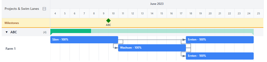 Gantt Chart
