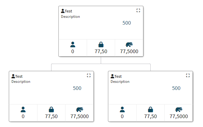 Org Chart